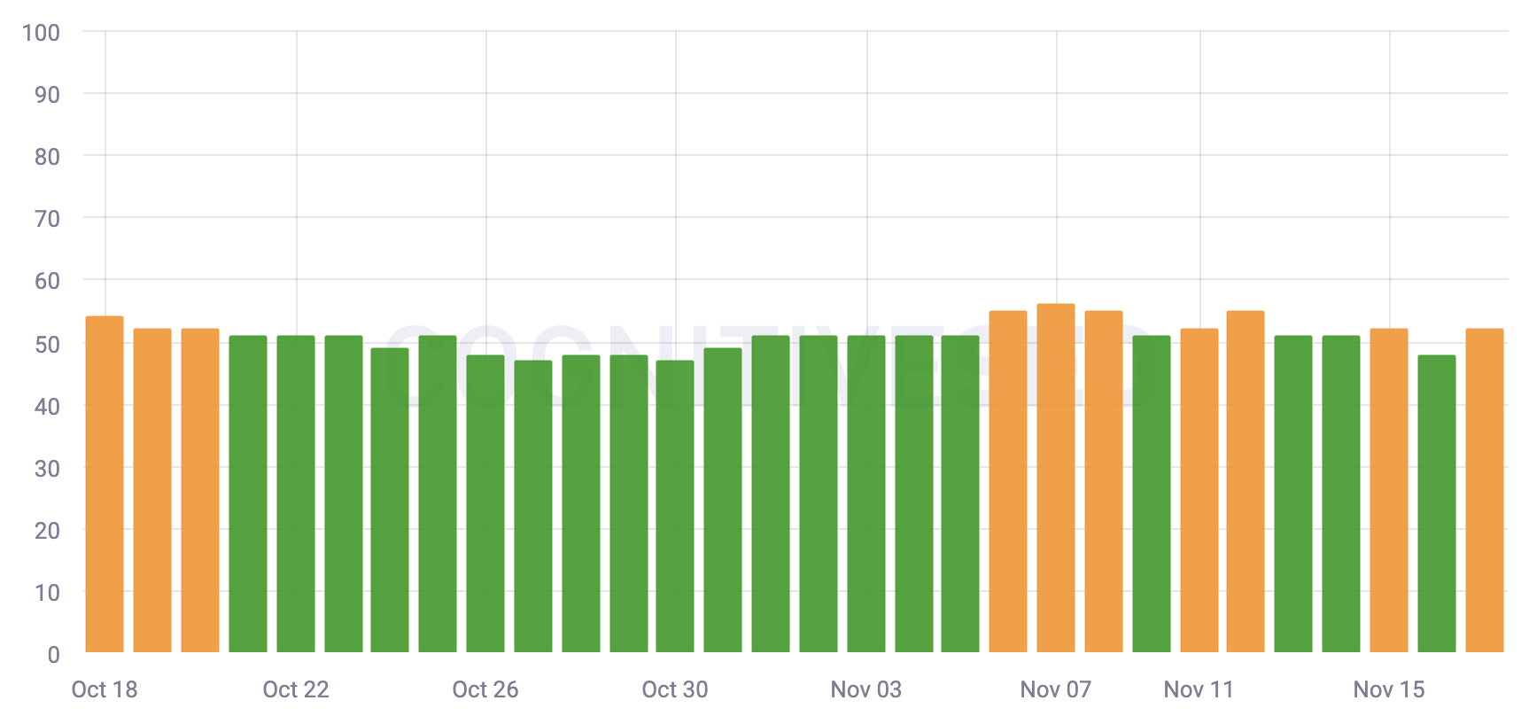 Когнітивнео