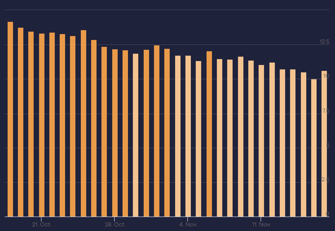 Аккуранкер