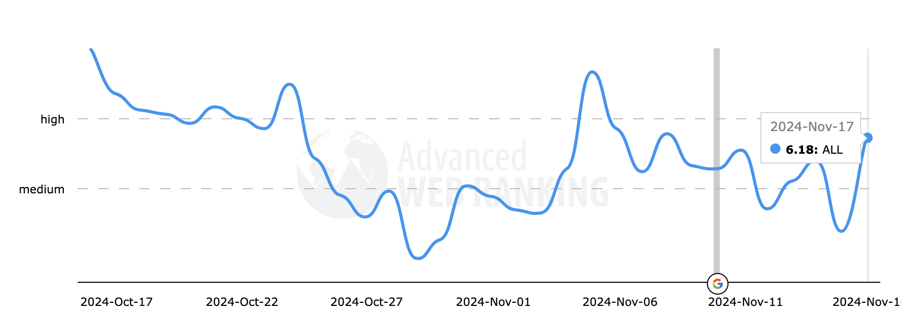 Розширений веб-рейтинг