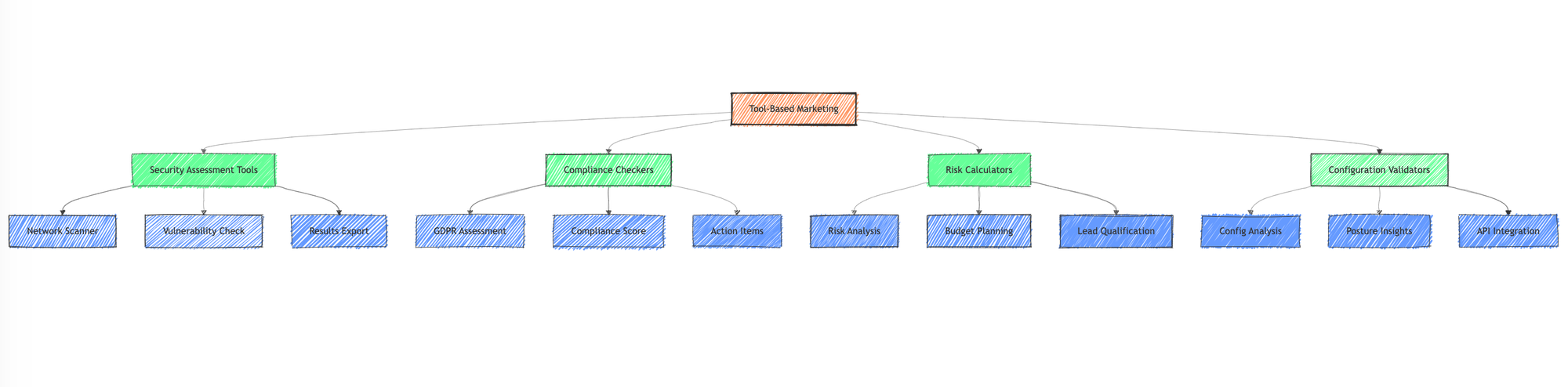 Майбутнє пошукового маркетингу: за горизонтом Google