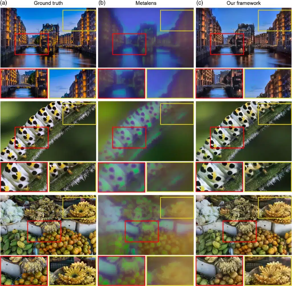 Зображення Metalens із глибоким навчанням