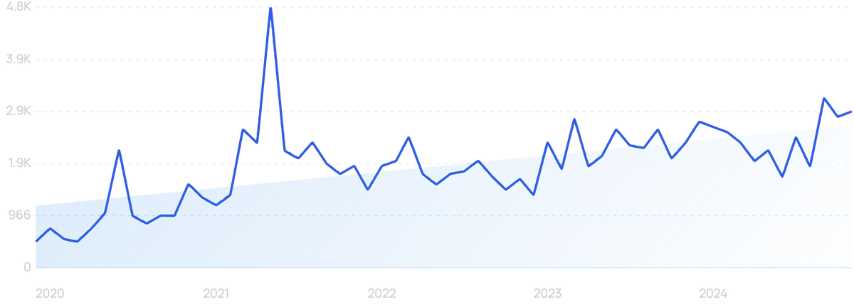 5 ключових тенденцій SEO (2024 і 2025)
