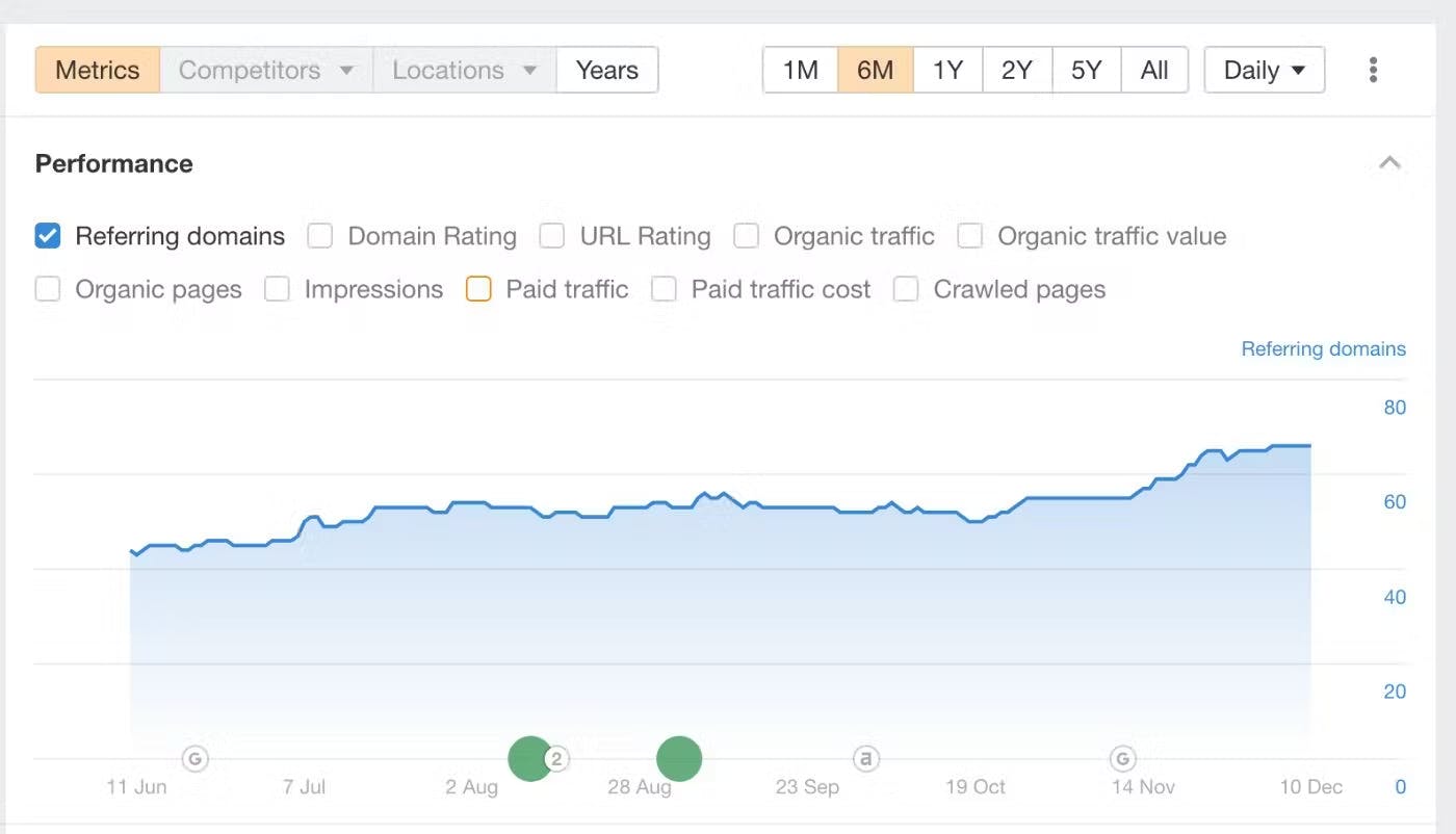 Я створив нішевий сайт і за короткий час поставив його в Google. Ось як це зробити
