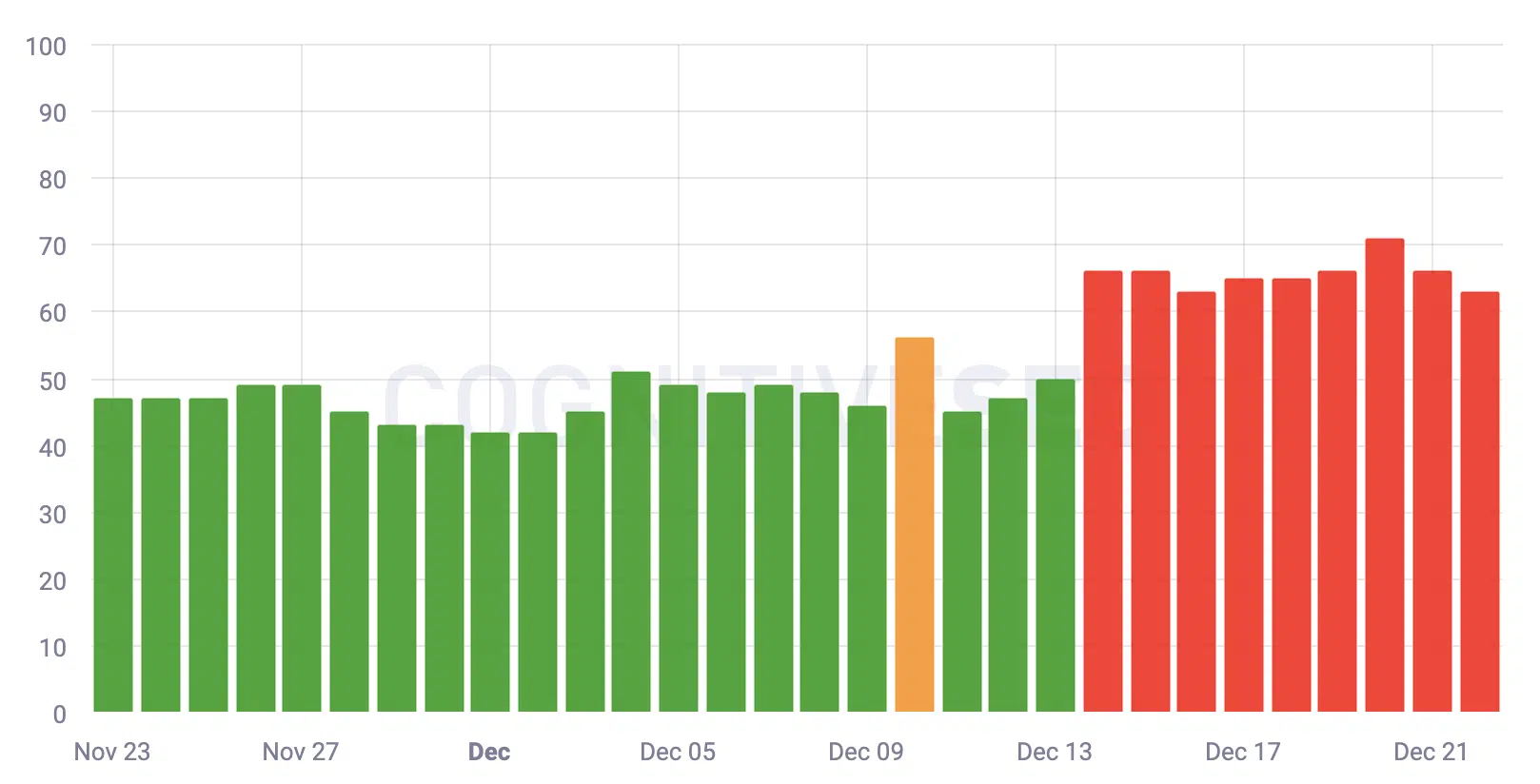 Когнітивне 1