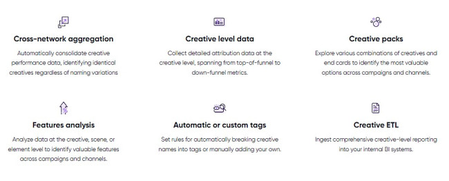 Інтеграція рішення для креативної оптимізації штучного інтелекту відкриває можливості служби повного стека