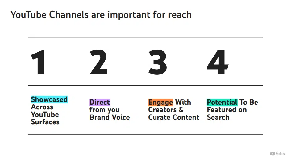 Канали YouTube важливі для досягнення