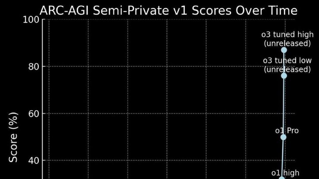 AI переосмислює бізнес за допомогою розумніших систем, важливого впровадження, руйнівних моделей ціноутворення та трансформаційного впливу на контент і SEO. #91b
