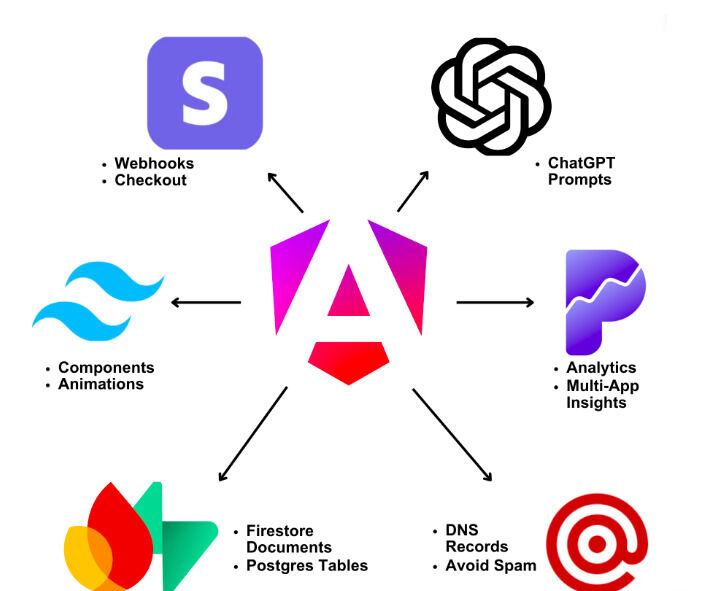 Інструменти запуску Angular: ShipAngular
