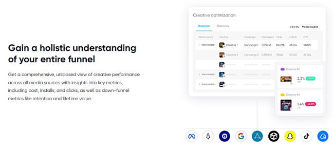 Творче рішення для оптимізації AppsFlyer