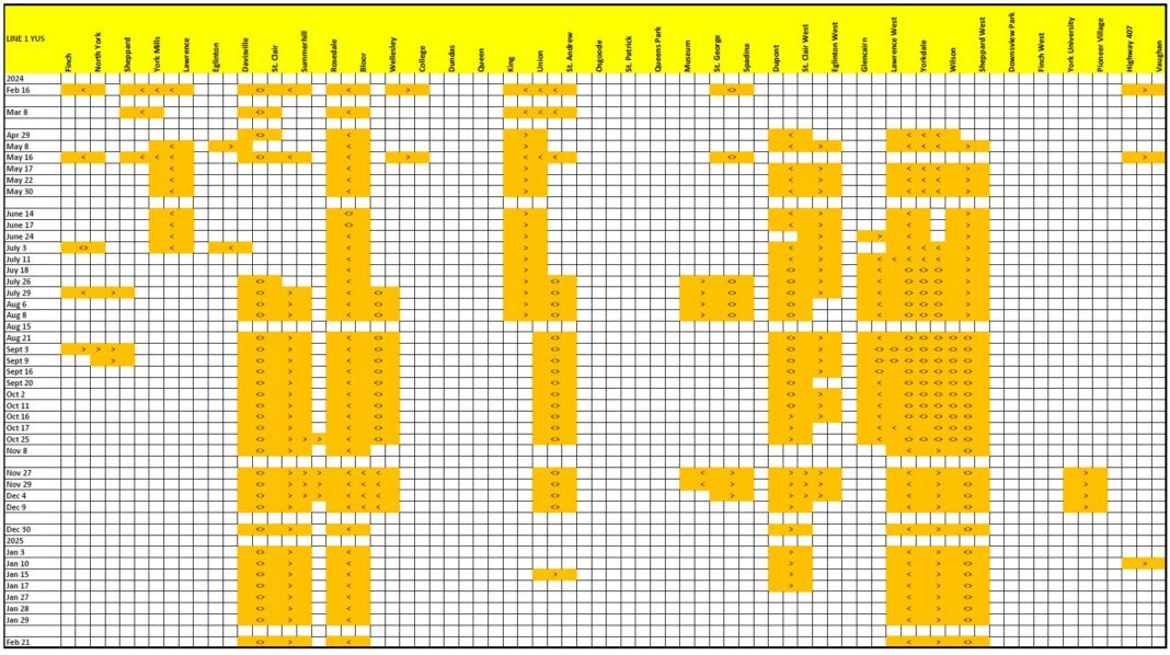 Лютий 2025 - Стів Манро
