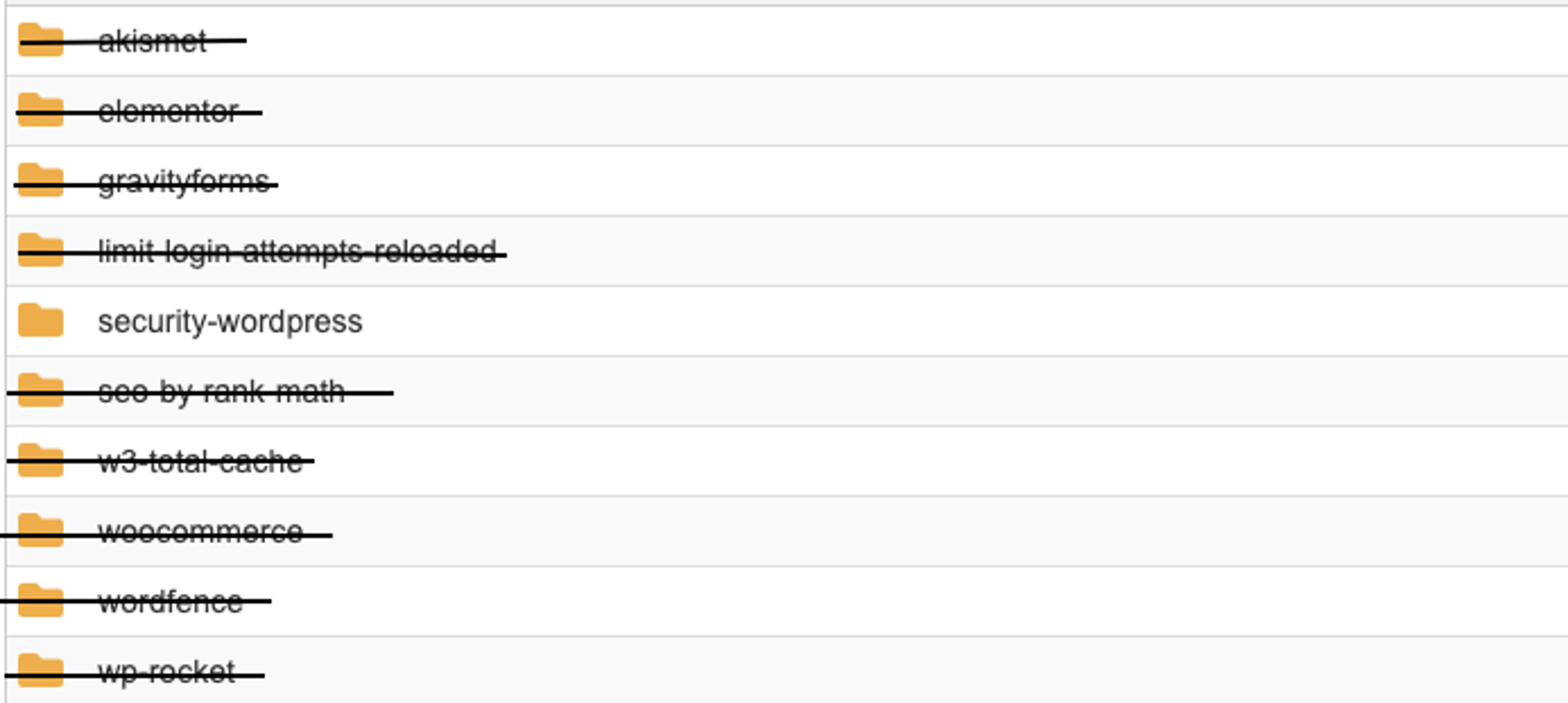 Адміністратори WordPress