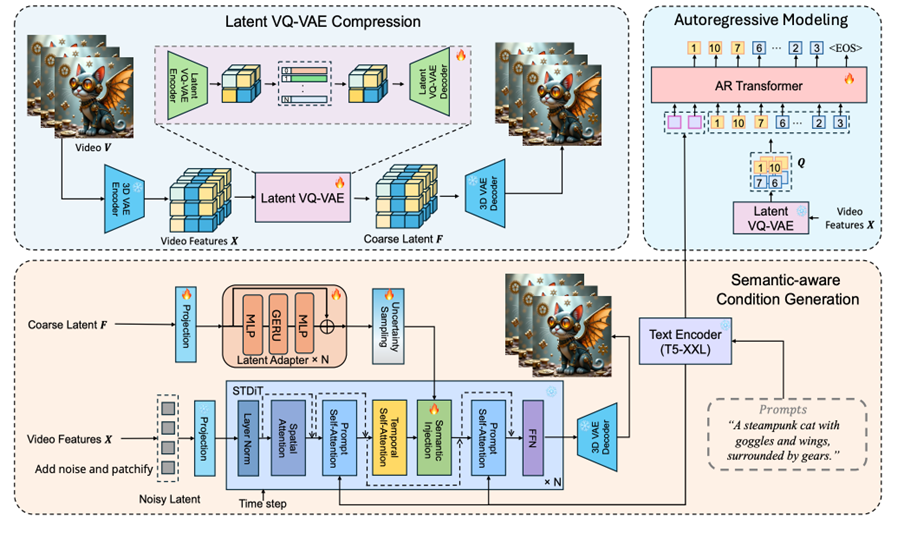 Арлон 的整体框架