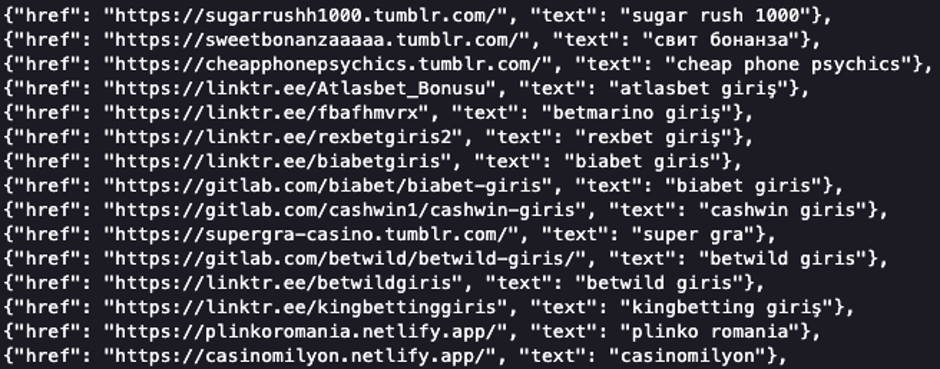 Адміністратори WordPress