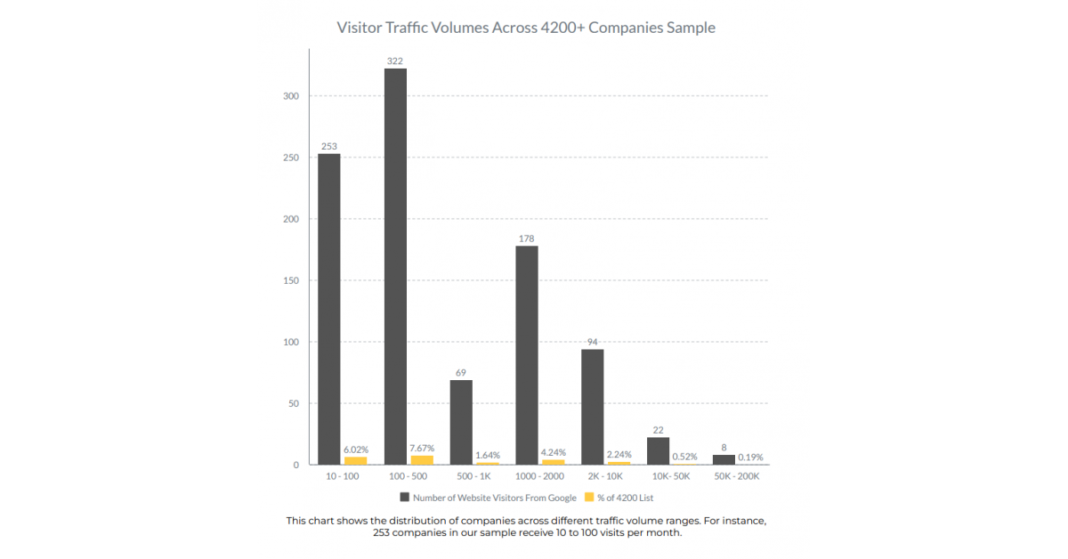 Дізнайтеся, чому 75% компаній з поводження з відходами борються з органічним трафіком
