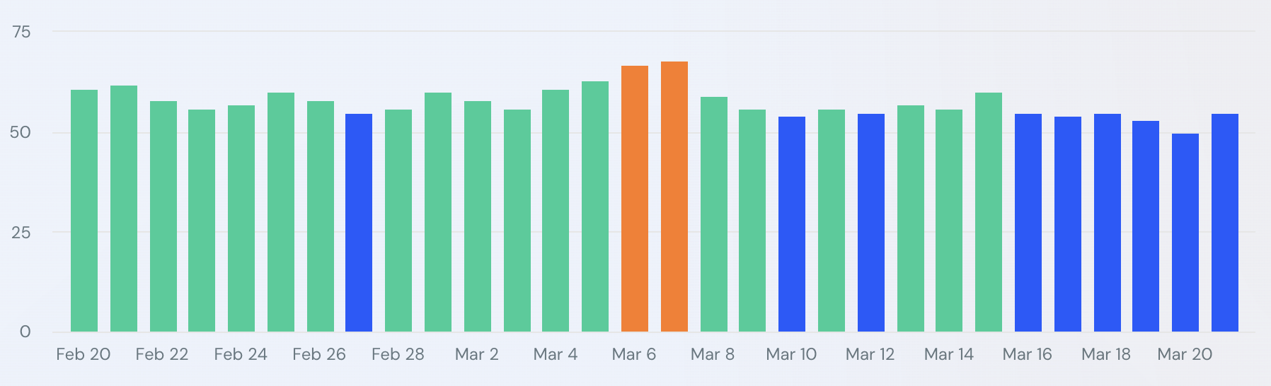 Подібна Веб