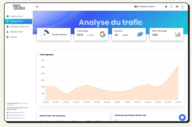 AI SEO Optimizers: зламати SEO
