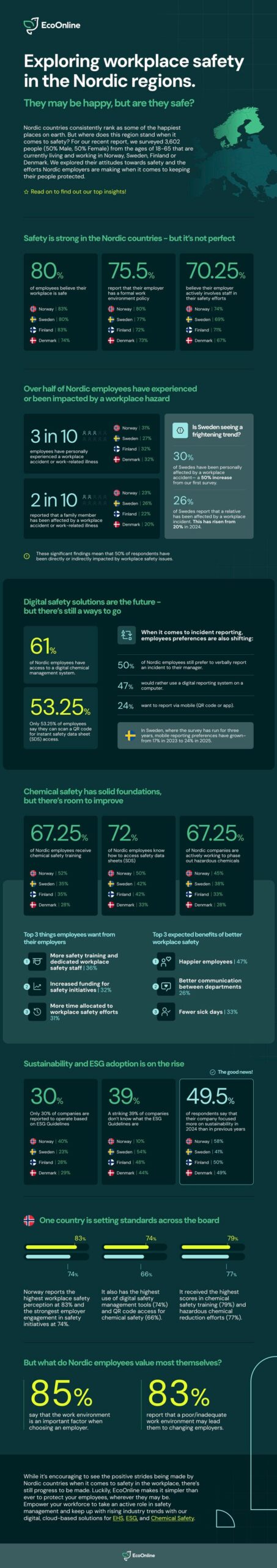 Чи є нордичні робочі місця настільки безпечними, як і щасливі?
