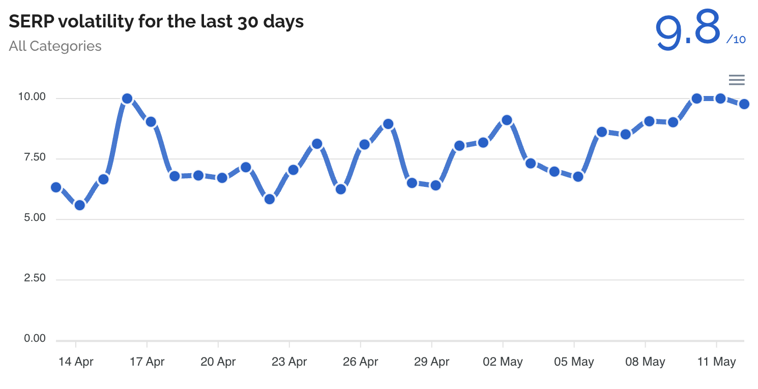 Dataforseo