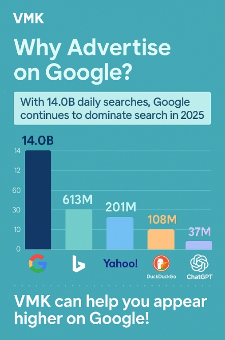 Агентство VMK дає можливість малому бізнесу з SEO змагатися там, де воно підраховується
