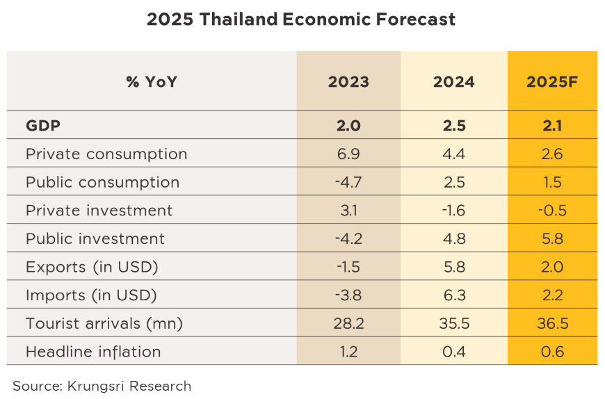 Krungsri Research Flash | Банк Ayudhya Co., Ltd.
