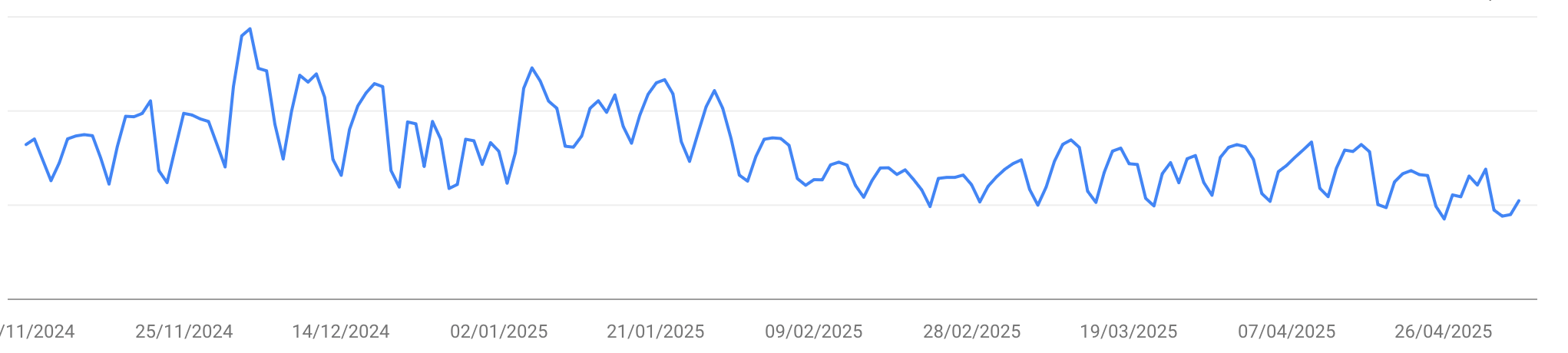 R/Searchengines - Дані: Клацає з консолі пошуку Google
