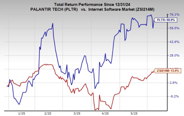 На сьогоднішній день акції Palantir Soars 69%: Час утримувати чи переслідувати?
