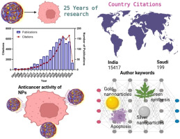Глобальні тенденції досліджень щодо цитотоксичності, спричиненої золотом та сріблом, в ракових клітинах: бібліометрична перспектива
