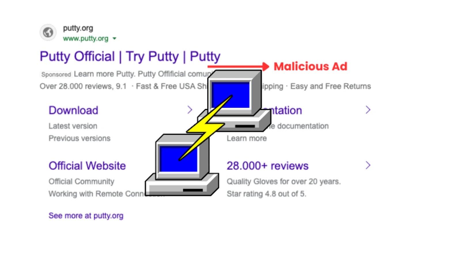 Збройні версії Putty та WinScp атакують ІТ -адміністратора за допомогою результатів пошуку