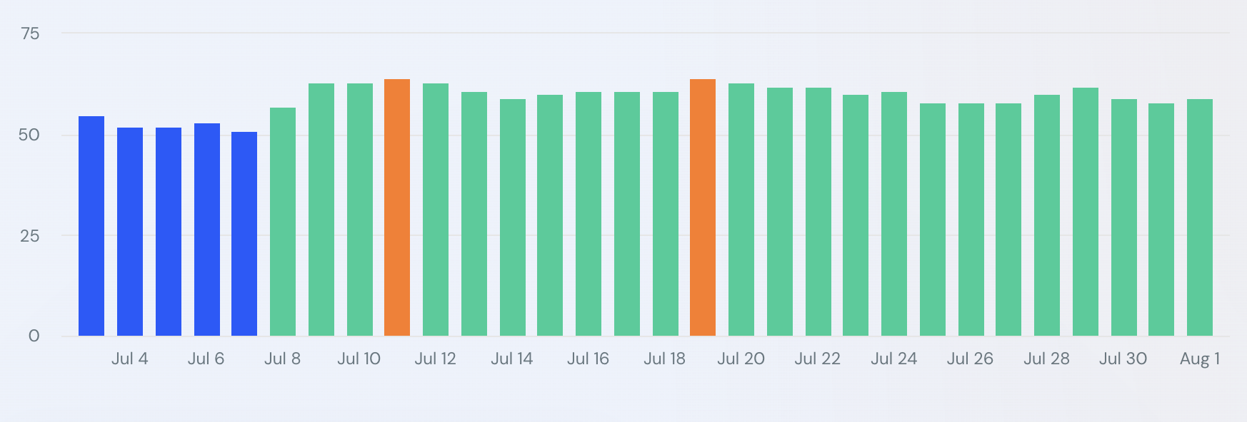 Подібна Веб