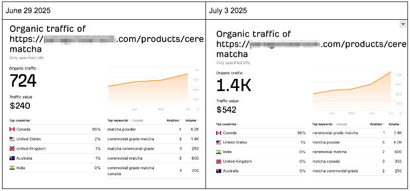 Scalerankings.com запускає свою вірусну службу трафіку SEO
