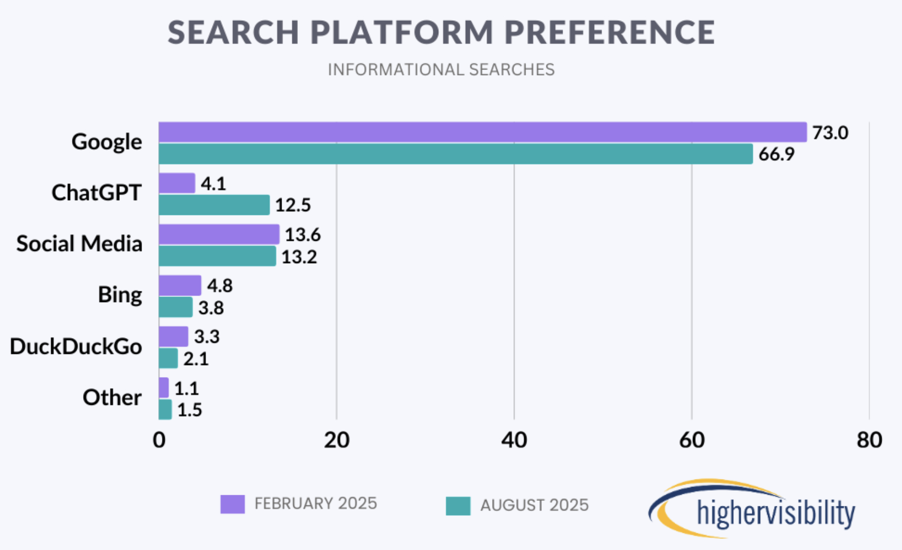 Перевага пошуку платформи серпня 2025