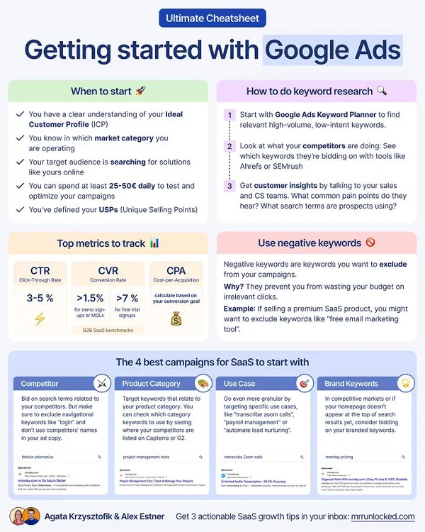 Google Ads Cheatheest