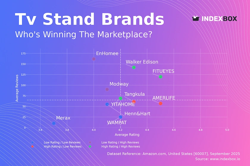 Аналіз ринку телевізійних стендів: Fitueyes веде з високими рейтингами та обсягом - новини та статистика

