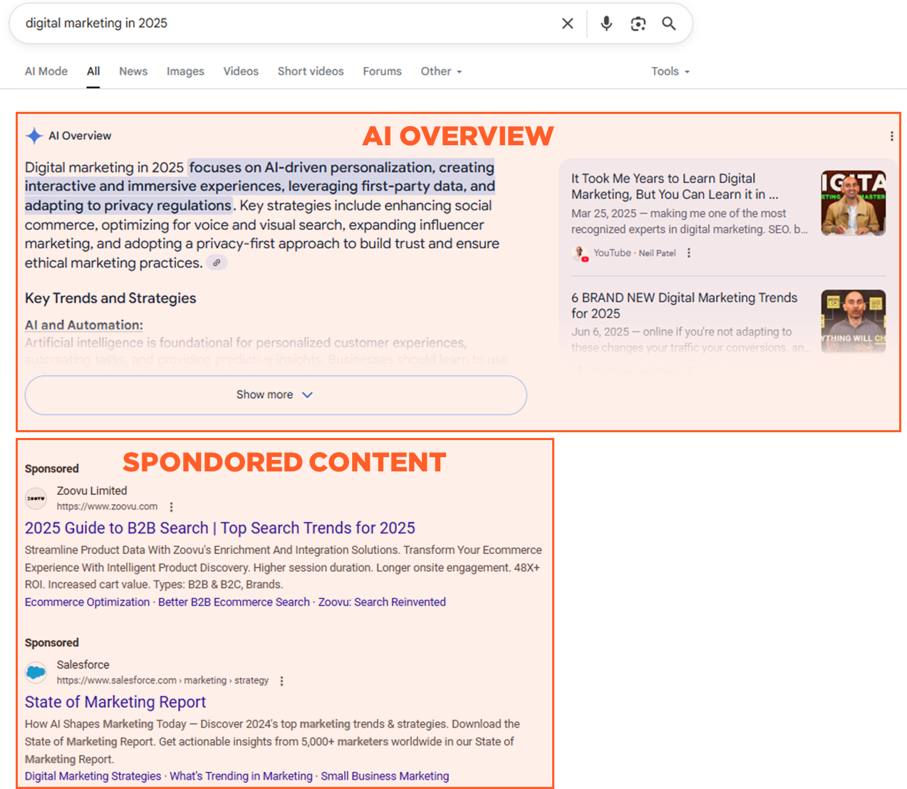 Огляди AI підштовхують рекламу Google для пошукового терміну 