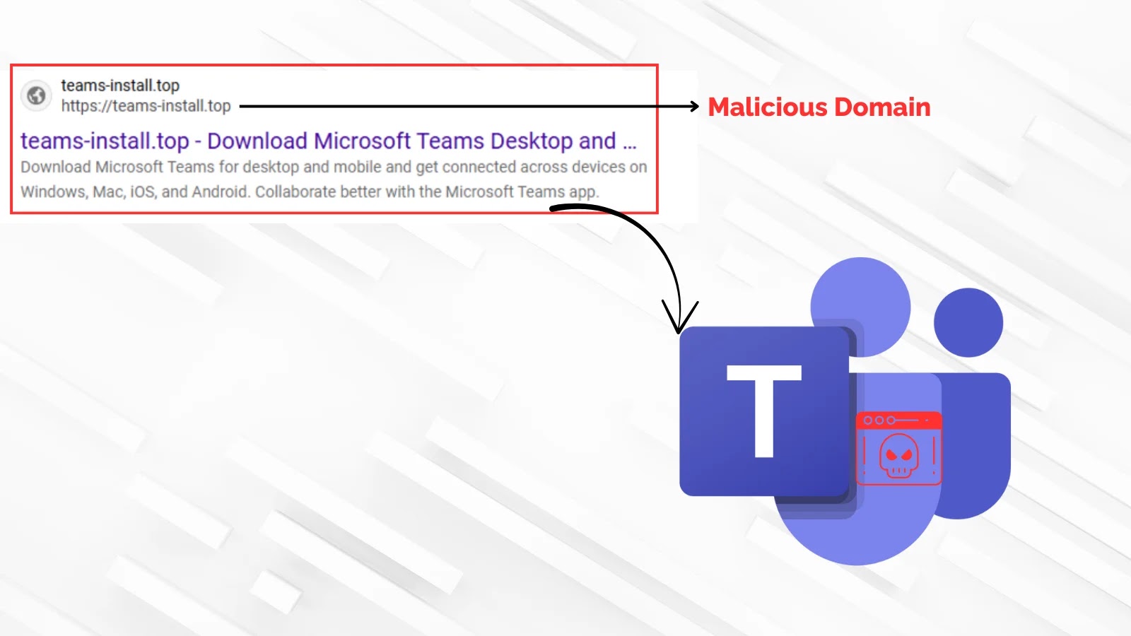 Збройні команди Microsoft