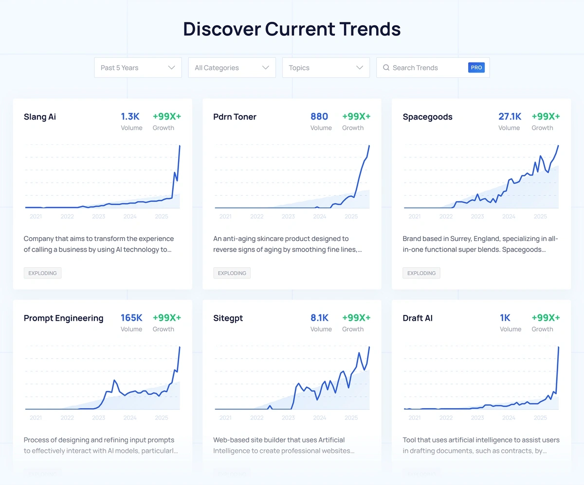 Поточна тенденція Discover показує графіки та фільтри, такі як Time та Time та категорія