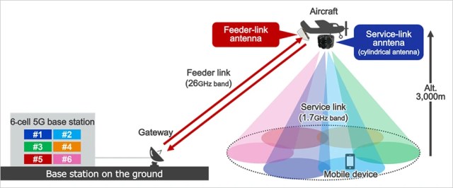 Рис. 1: Конфігурація системи для польового випробування