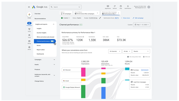 Google Ads Performance Max Max Channel Reporting
