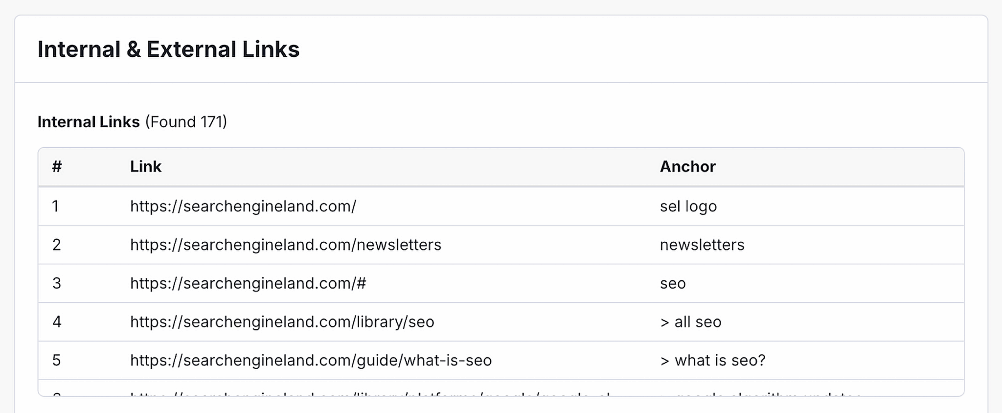Внутрішні зовнішні посилання SEO