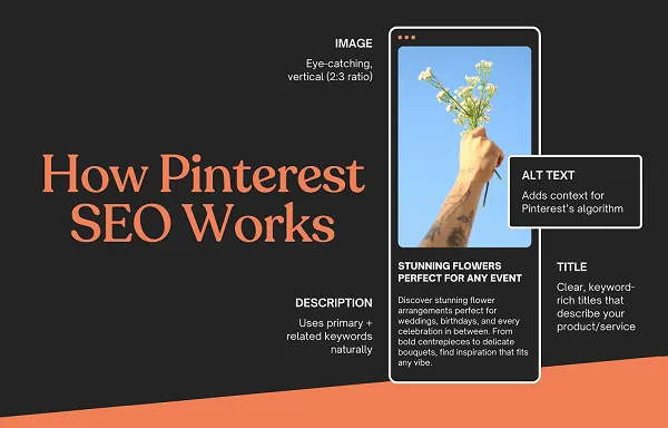 Як працює SEO Pinterest [Infographic]
