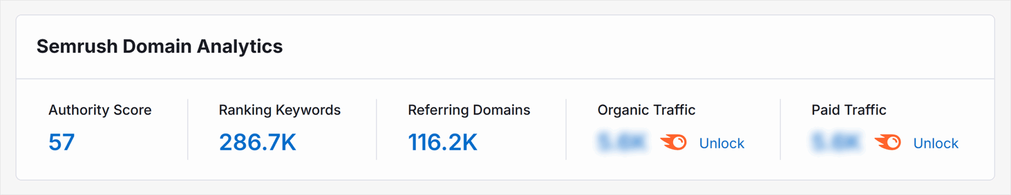 SEO -перевірка SEL Analytics Масштабна