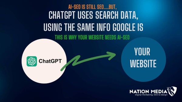 Nation Media покращує стратегію SEO за допомогою Nation Media Dashboard FX для пошукового домінування епохи штучного інтелекту
