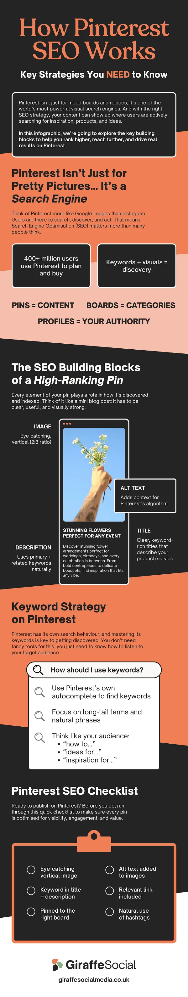 Як Pinterest SEO працює інфографікою