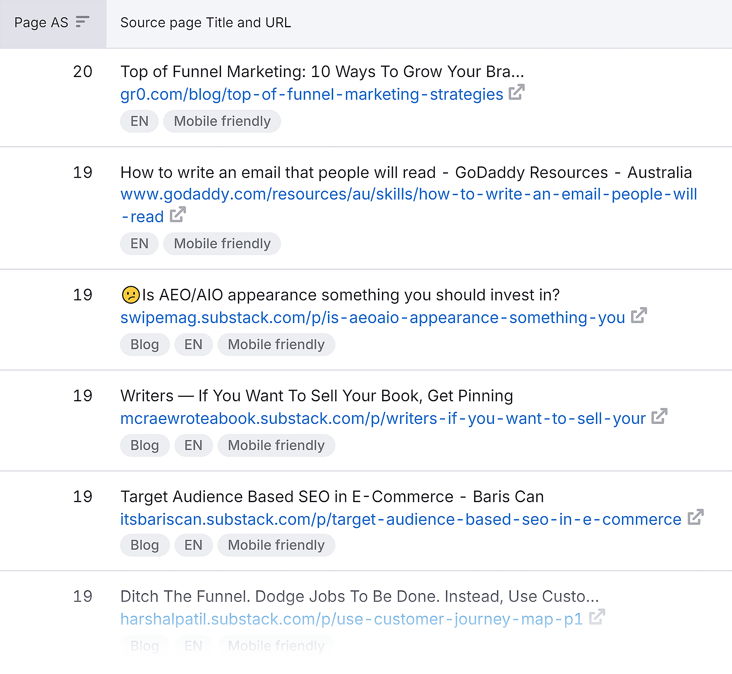 Аналітика зворотних посилань – маркетингові зворотні посилання Аналітика зворотних посилань – маркетингові зворотні посилання