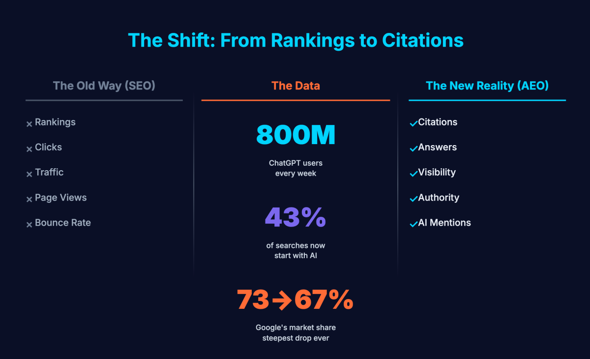 Перехід від Rankings до Citations.png