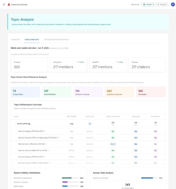 Знімок екрана Adobe LLM Optimizer