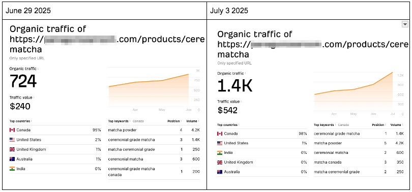 Інструмент маніпуляції CTR ScaleRankings.com покращує SerpClix, який покращує локальний CTR для онлайн-сайтів
