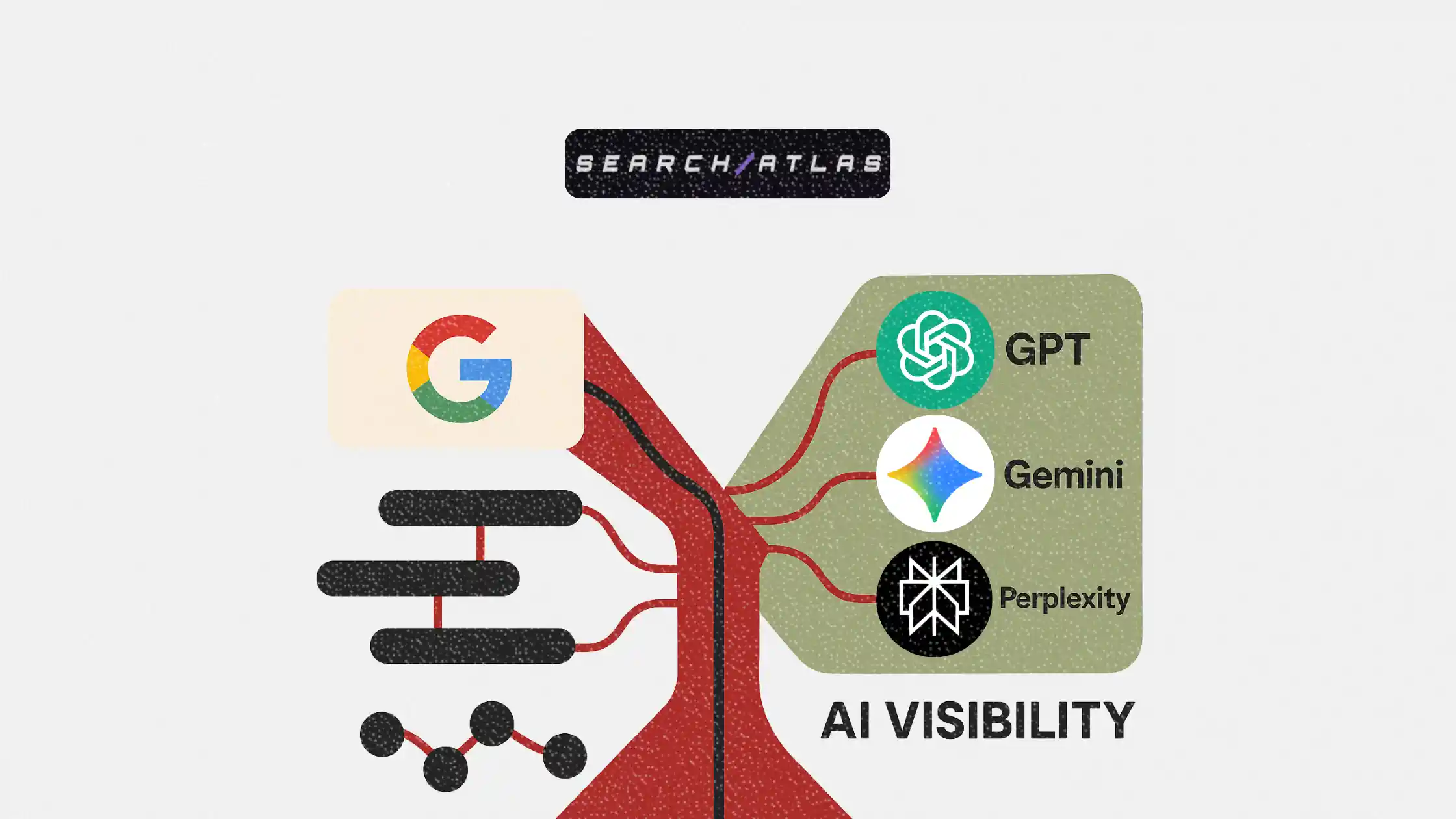 ШІ-пошук відрізняється від Google, і маркетологи не можуть це ігнорувати