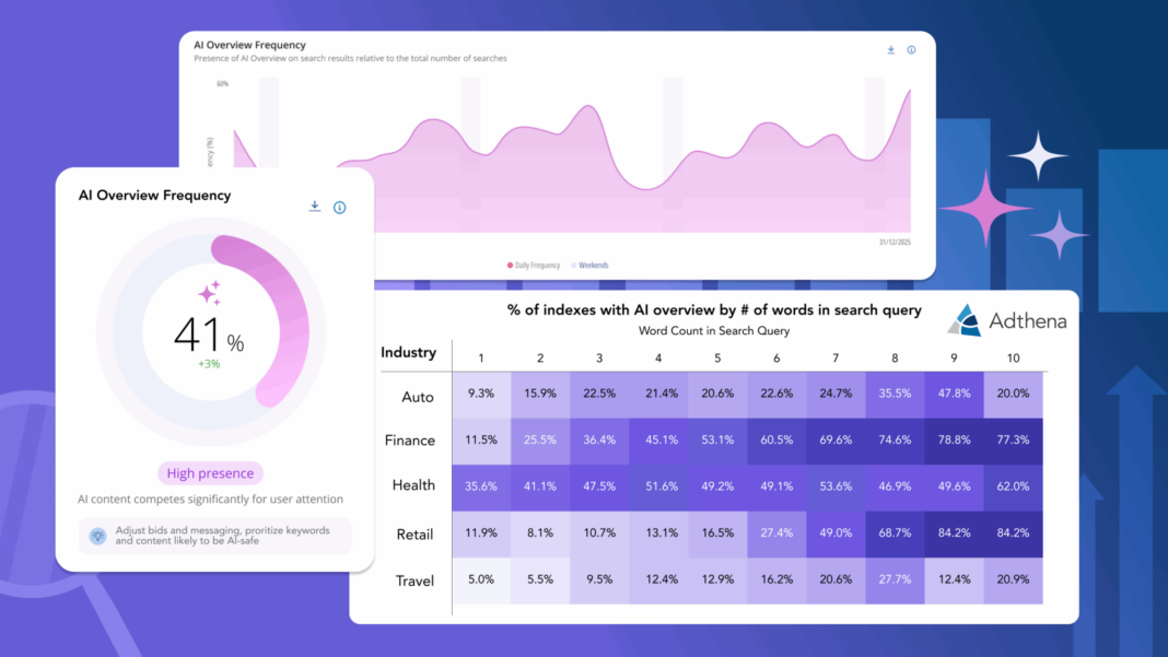 Як Google AI Overviews прискорює зміни в платному пошуку
