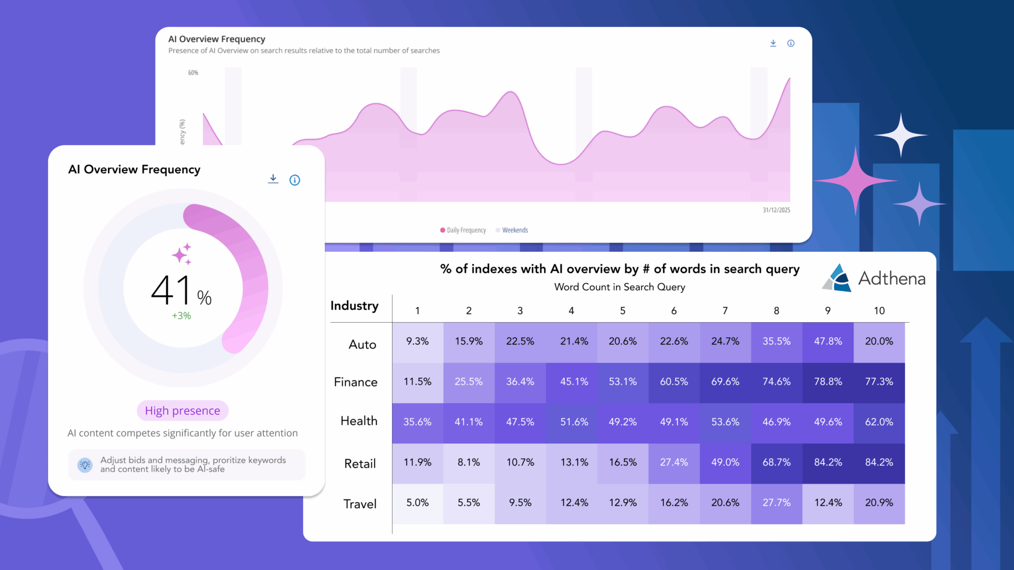 Adthena 20251103 Заголовок V2 масштабований